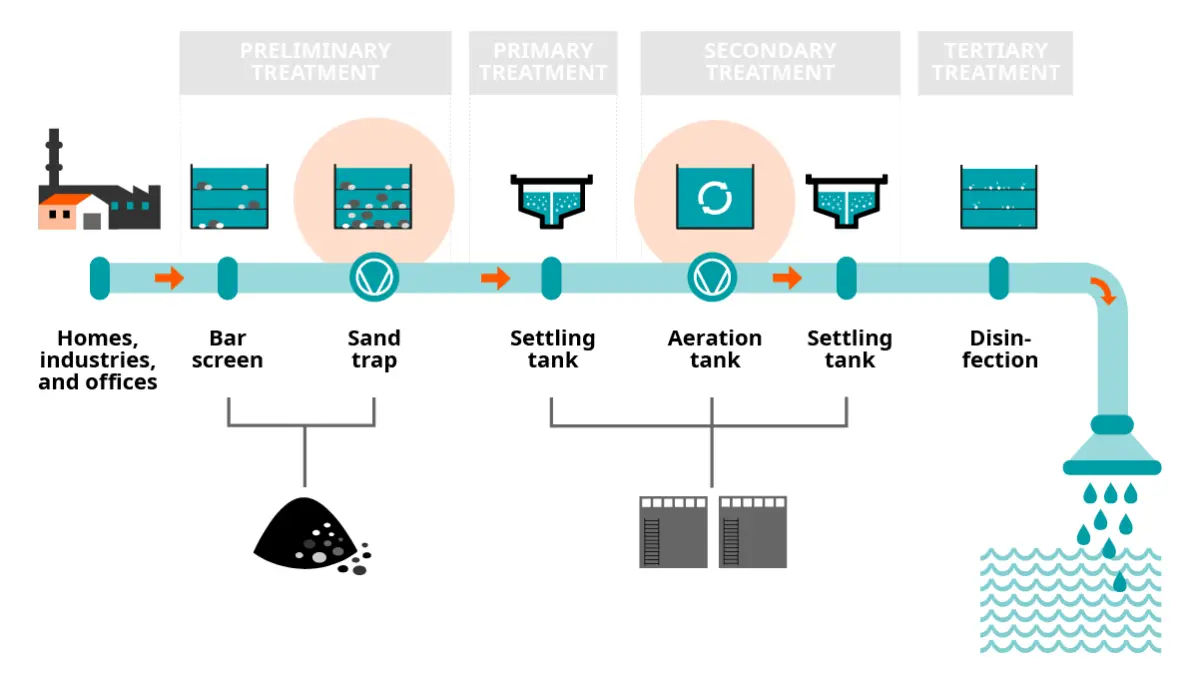 wastewater_aeration_infographic