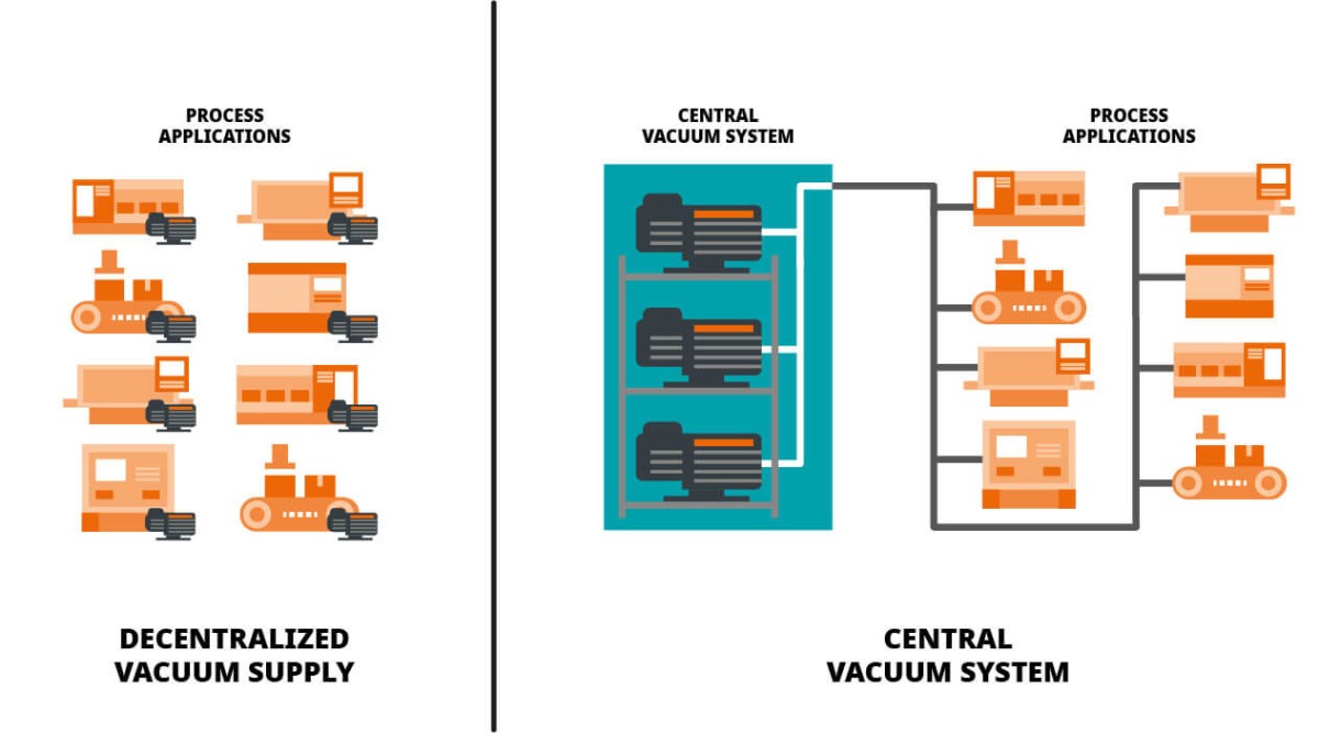 decentralized_vs_central_vacuum_system_jpg