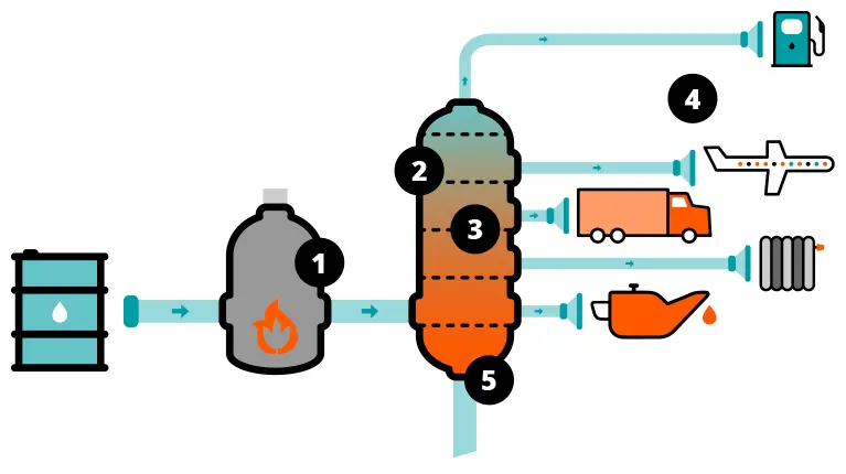 crude_oil_distillation_atmospheric_distillation_process