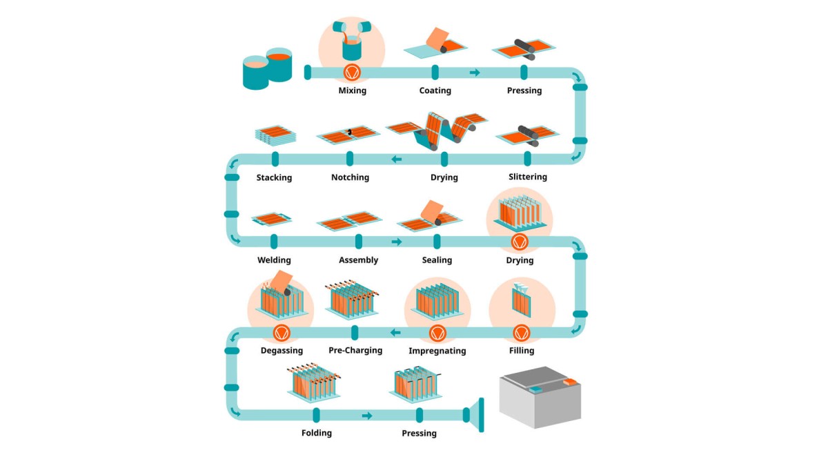 lithium_battery_production_2