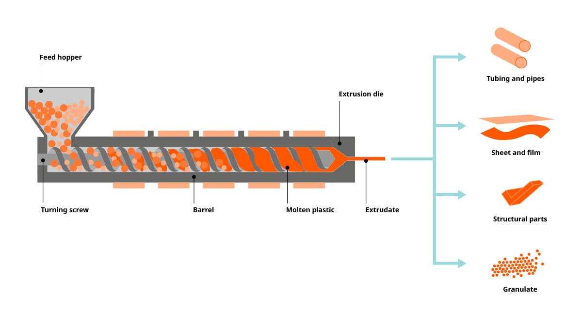 plastic_extrusion_infographic