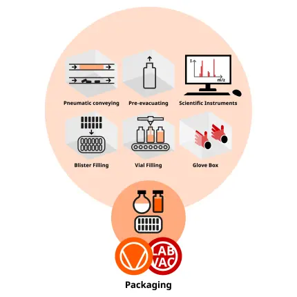 pharma_1000x1000_packaging