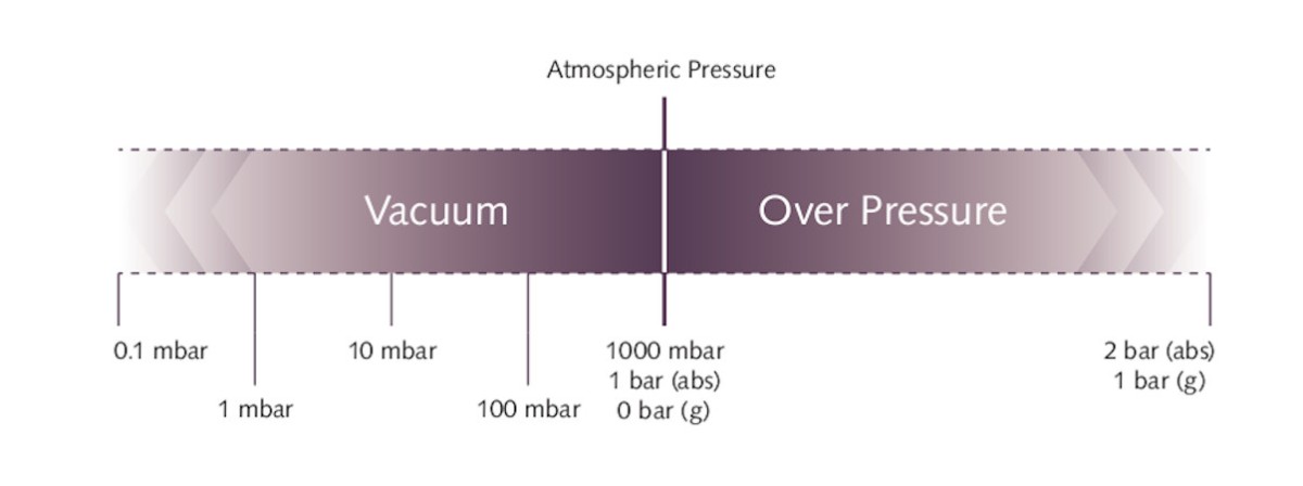 vacuum_packaging_1