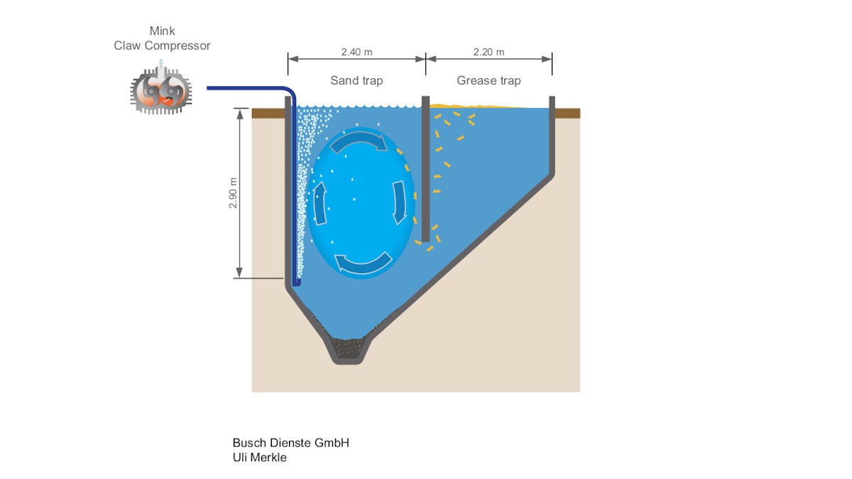 klaeranlage_fig__3_en