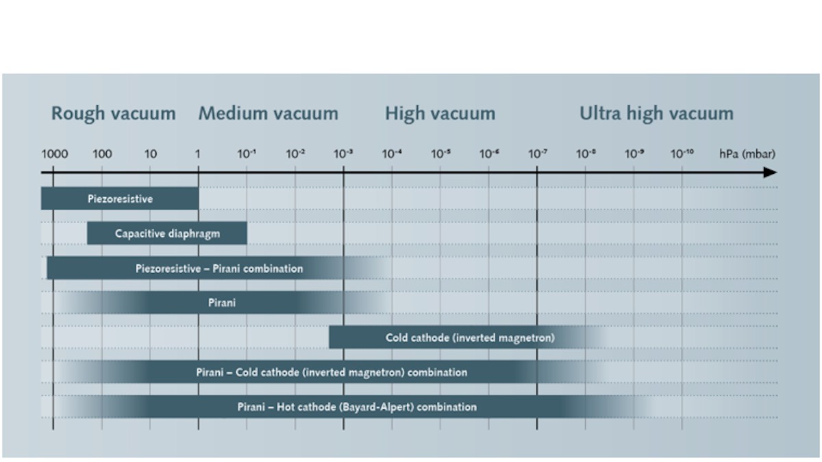 vacuum_measurement2