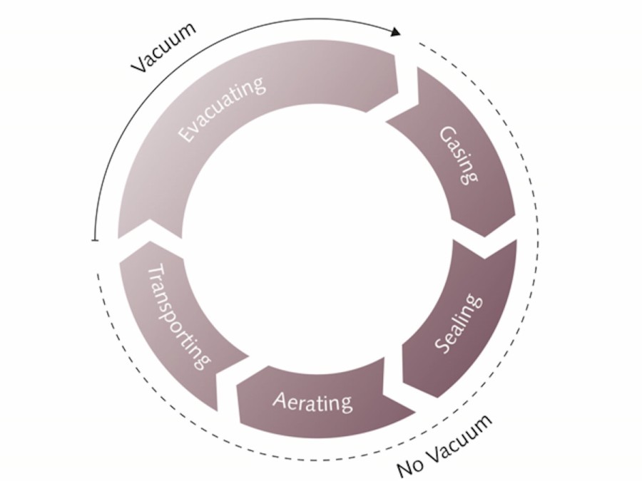 vacuum_technology_in_food_packaging_4