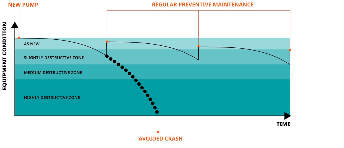 con23_257_imagesforarticle_5reasonswhyregularvacuummaintenanceisimportant_graph