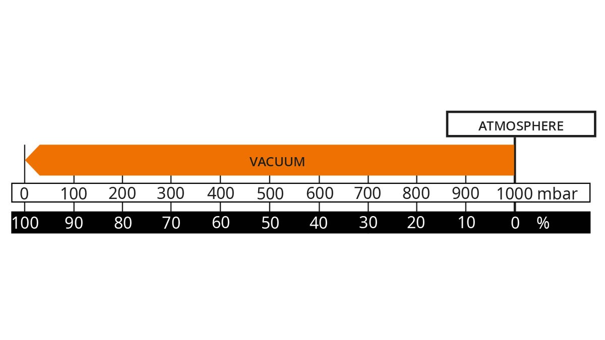 10_considerations_for_optimum_use_of_vacuum_technology_fig_1_en