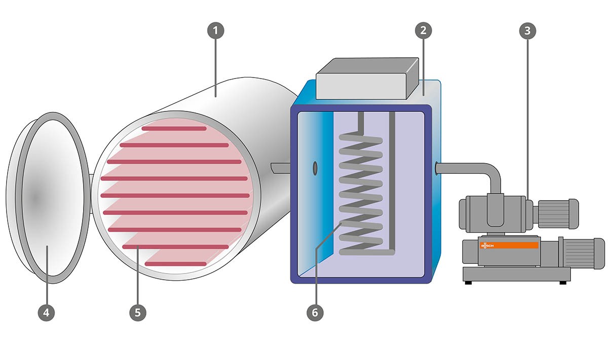 Industrial Freeze Drying Process Machine