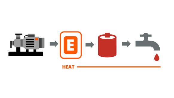 Heat Recovery in Vacuum Systems