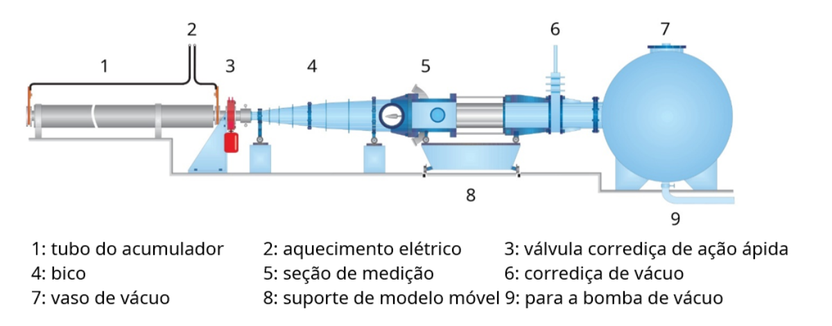 dlr_brazil