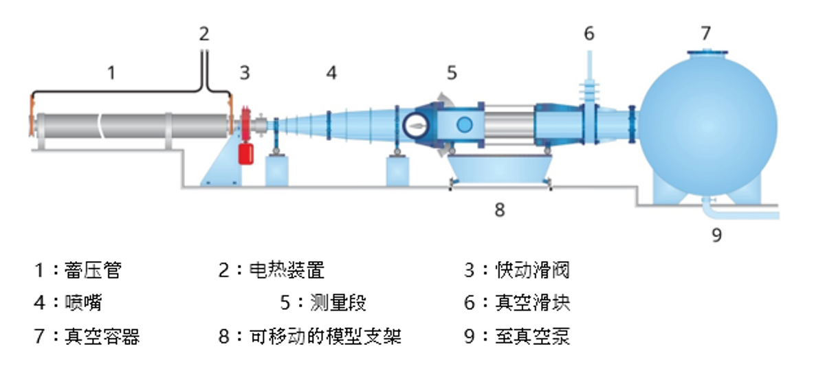 dlr_china