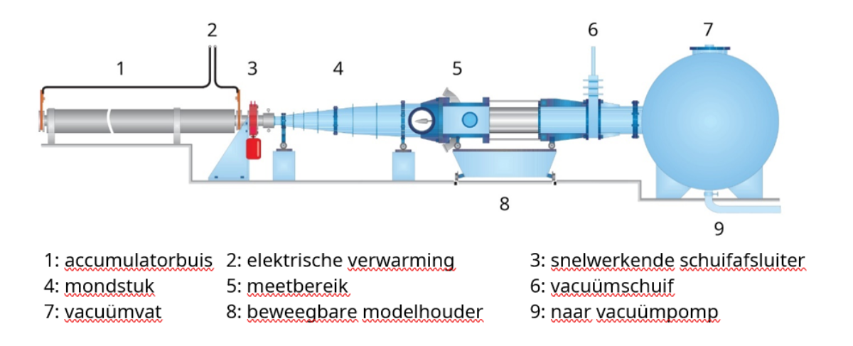 dlr_dutch