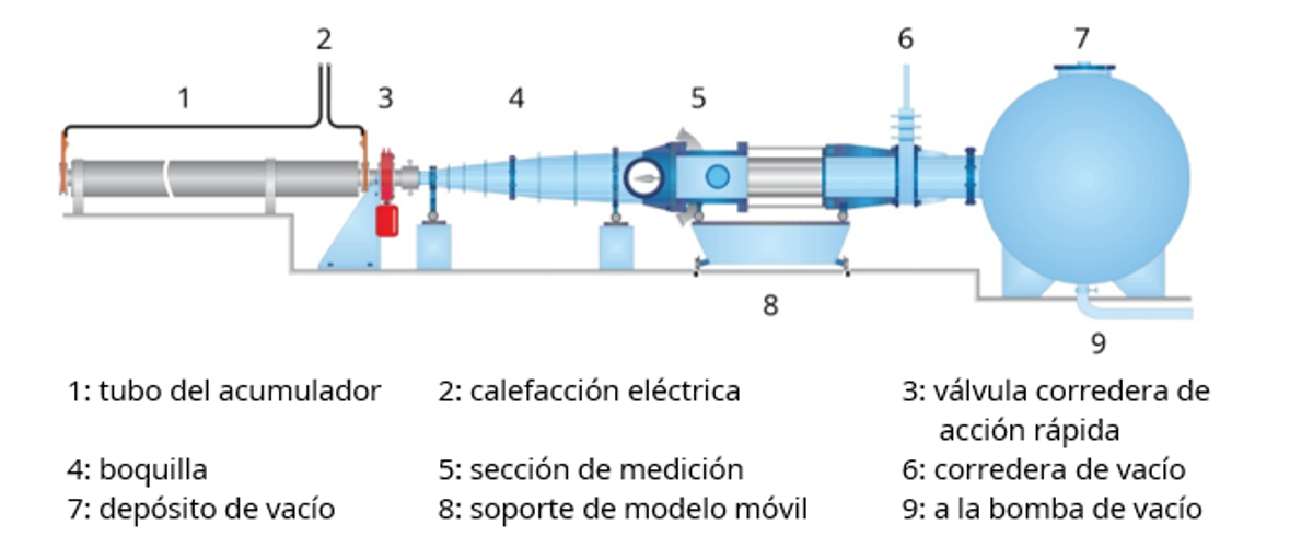 dlr_es