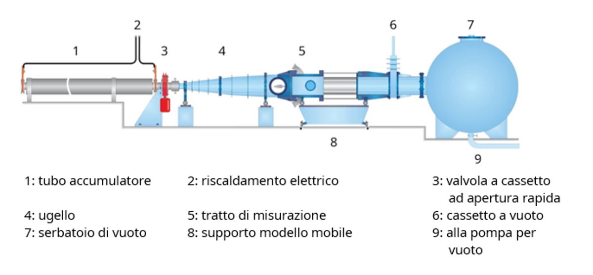 dlr_it