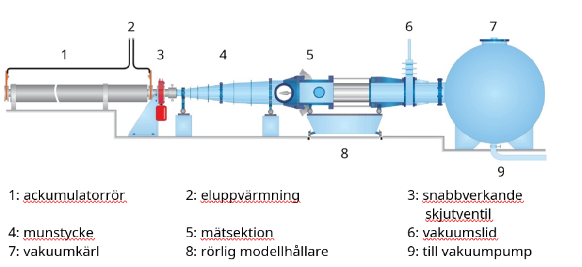 dlr_sweden