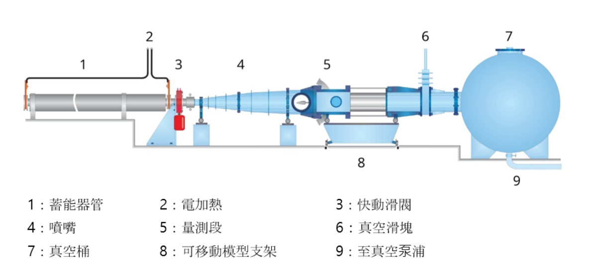 dlr_taiwan