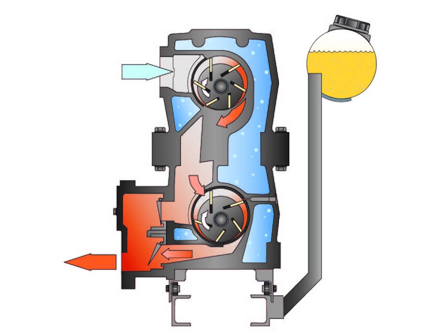 vacuum_technology_for_chemical_processes_fig_6