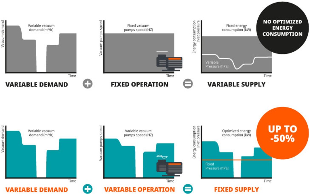 Variable speed drive illustration