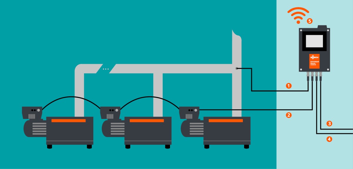 Grafico informativo ECOTORQUE Master Control