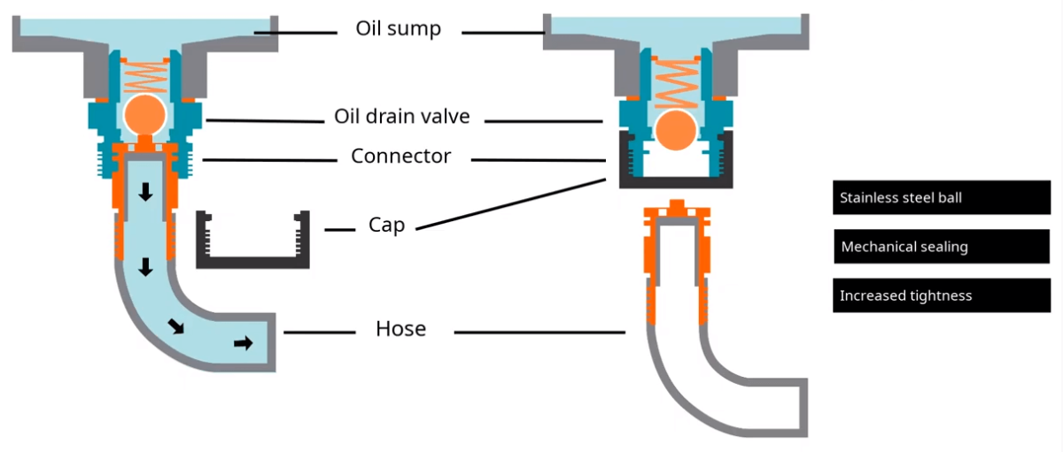 sealing_mechanism