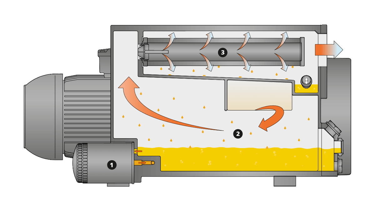 Cutaway R5 vacuum pump