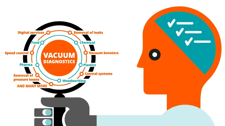 vacuum_diagnostics_for_standard_vacuum_systems