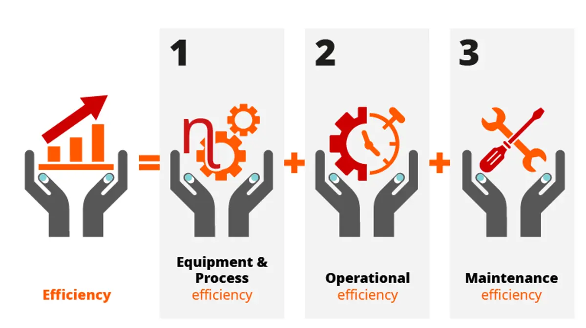 operational_efficiency_vacuum_busch_group
